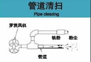 管道清扫专用罗茨风机