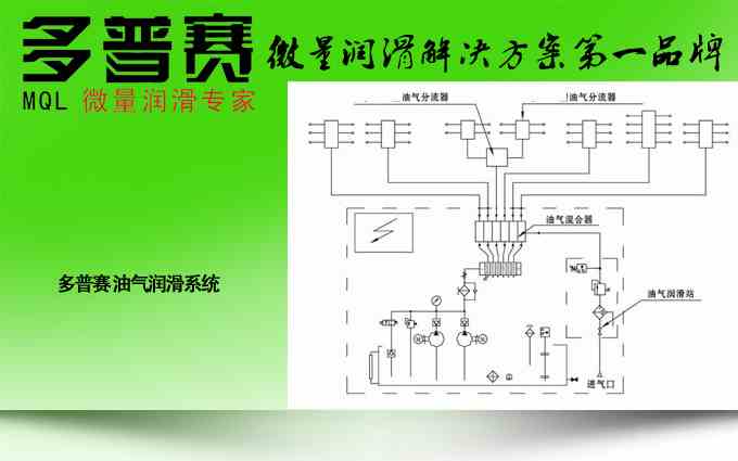 油气润滑系统