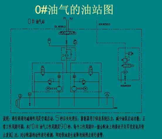 油气系统