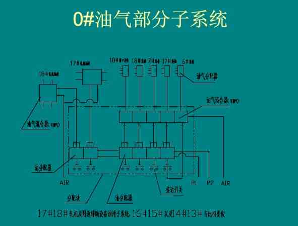 油气系统