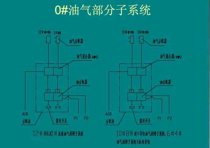 油气系统