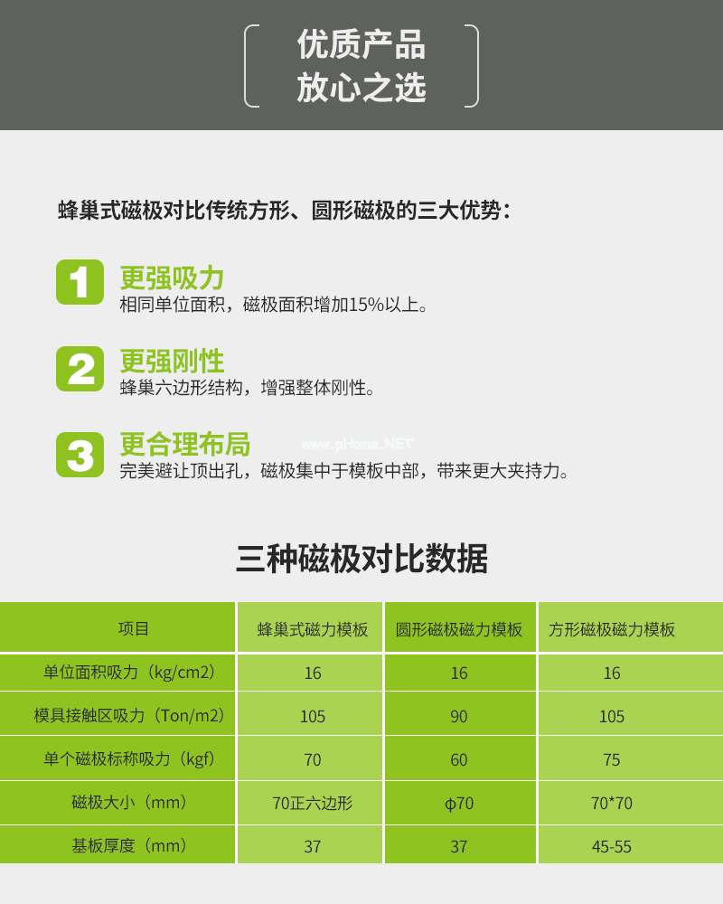 注塑机快速换模系统---千豪磁电品牌