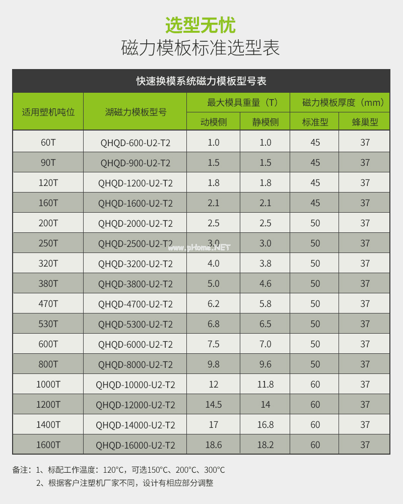 注塑机快速换模系统---千豪磁电品牌