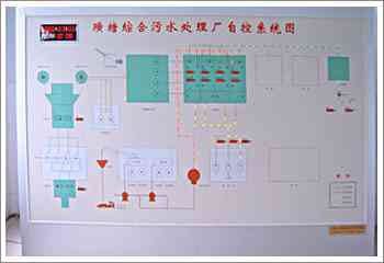 供模拟屏产成品和模拟盘半成品及散