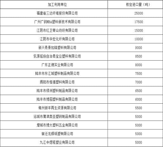 加工利用单位核定进口量在5000吨以上的企业