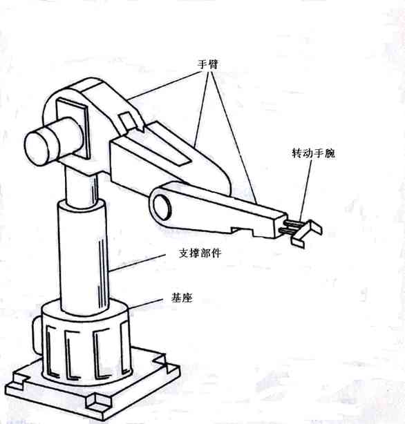 机械手